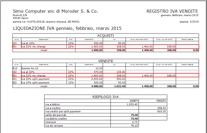 cfare